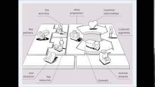 شرح Business Model Canvas