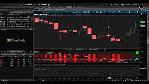 How to Create an RSI + MACD Crossover Scanner in Thinkorswim!