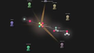 Gource visualisation: satwikkansal/wtfpython on 2020-11-07