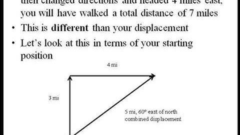 modeling with vectors   basic example