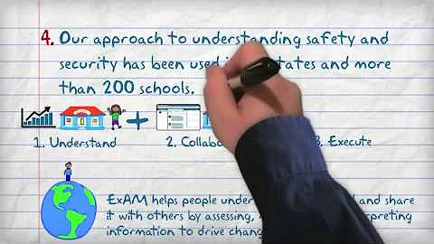 Safer Schools are Better Schools