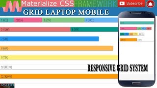 responsive grid system materialize css || how to create responsive web layout