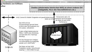 Synology DiskStation DS1515+ - Synology High Availability (SHA) - Cluster