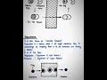 Best Pharmacy Notes | #imperfectpharmacy
