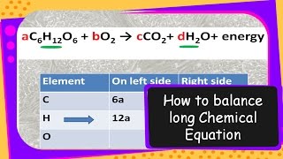 Science – How to balance long Chemical Equation using Algebraic method – English screenshot 1