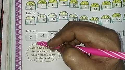 Cbse class 4 Maths Tables and Shares Part 1 mal...