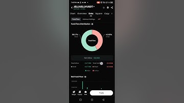 GET TRADING SIGNAL IN GATE IO EXCHANGE: A COMPLETE GUIDE IN 2025 IN HAUSA #spot trading #tutorial