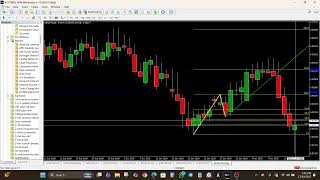 1-2-3 Pattern Indicator for MT4 - OVERVIEW