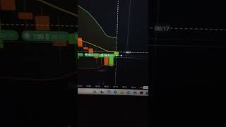 Quotex Secret Indicator Settings | 🤑 Win Always #shorts #binaryoptions #quotextrading #bestindicator