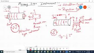Moving Iron type instrument