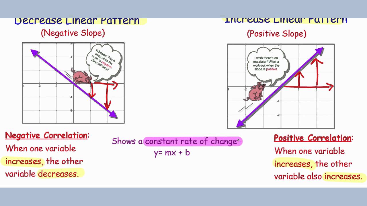 linear-vs-nonlinear-graphs-youtube