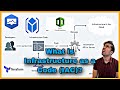 What is Infrastructure as Code? | Terraform
