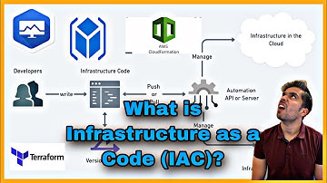 What is Infrastructure as Code? | Terraform