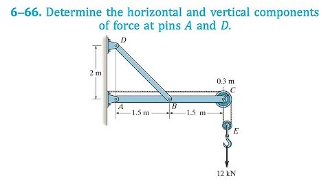 6–66. Determine the horizontal and vertical components of force at pins A and D.
