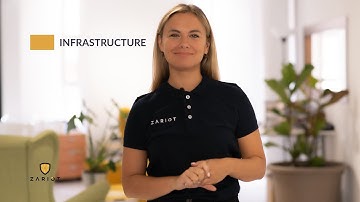 IoT Security | ZARIOT | Episode 1: Infrastructure