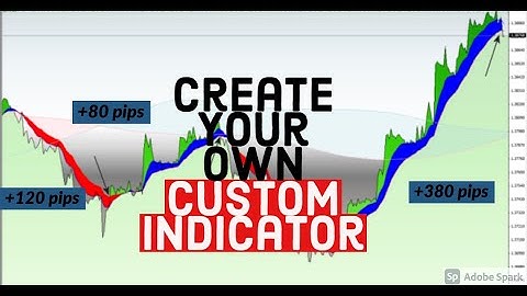 How to create a custom indicator MT4/5 pt 1 | how to install a custom indicator on MT4/5