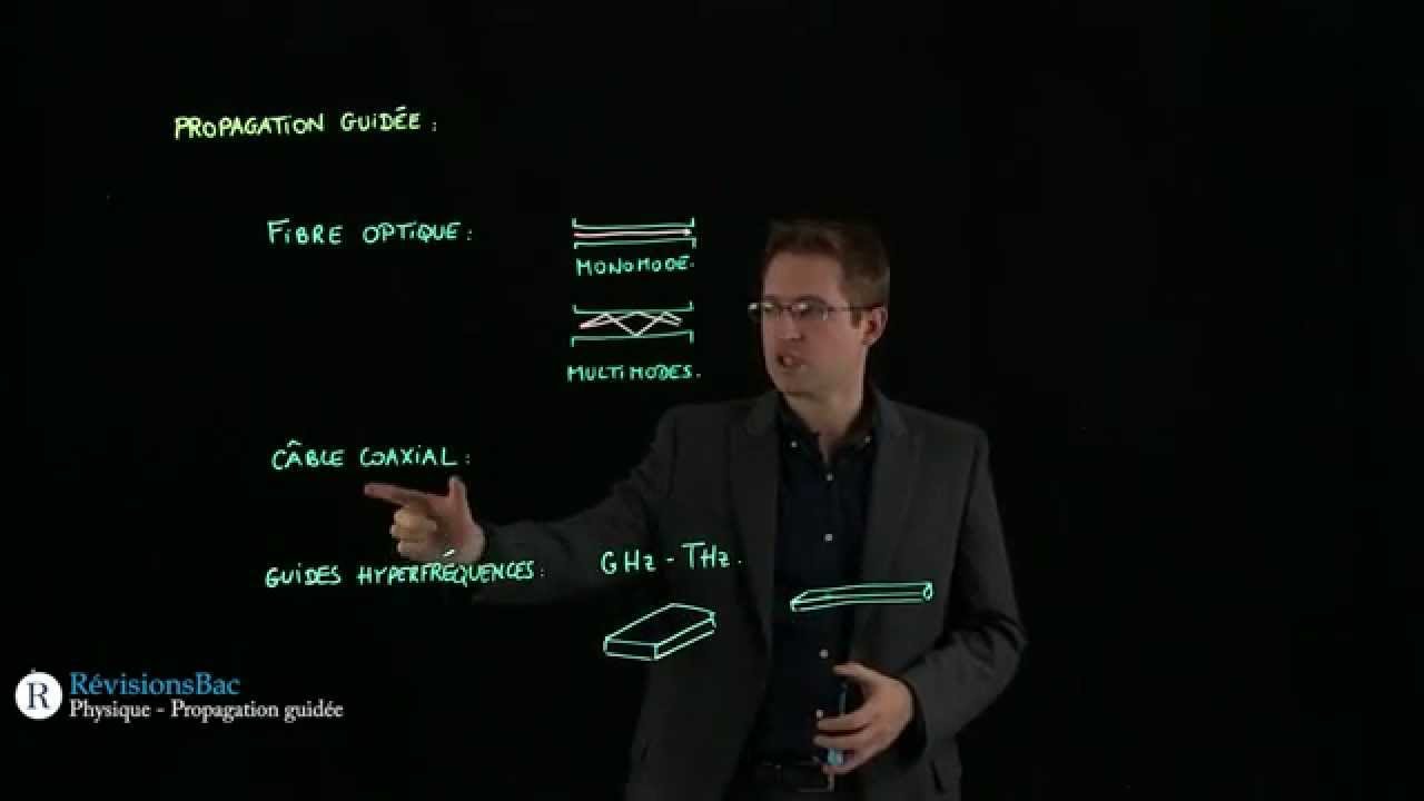 [RévisionsBac.com] - Propagation guidée