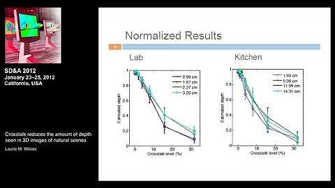 Crosstalk reduces the amount of depth seen in 3D images of natural scenes