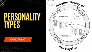 Carl Jung Theory of Personality Types