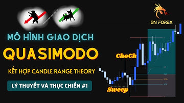SMC - 10. Mô hình QUASIMODO. Bí kíp mà CÁ MẬP không muốn bạn biết | #trader #trading