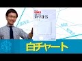 白チャート　チャート式基礎と演習数学の効果的な使い方〈参考書知恵袋〉