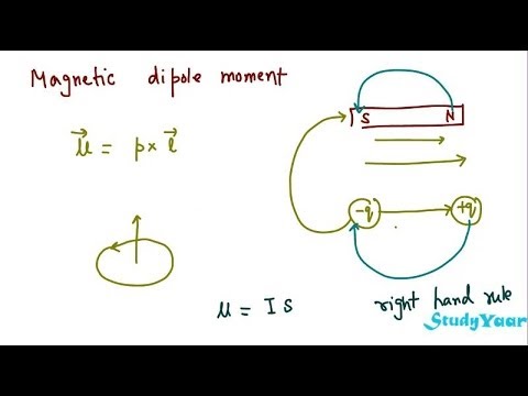Magnetic Dipole Moment, Bohr Magneton and Orbital & Spin Magnetic Moment -  YouTube