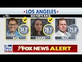 Watters: Trump is playing babysitter...