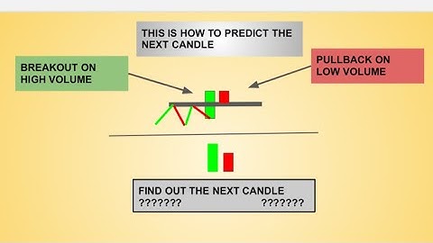 "Breakout Strategy for Binary Options: How to Use Volume and Price Analysis to Win Big"
