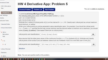 MAT1193 Derivative Table Data