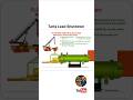 Heat Exchanger Maintenance|Shutdown Activities |Floating head heat exchanger
