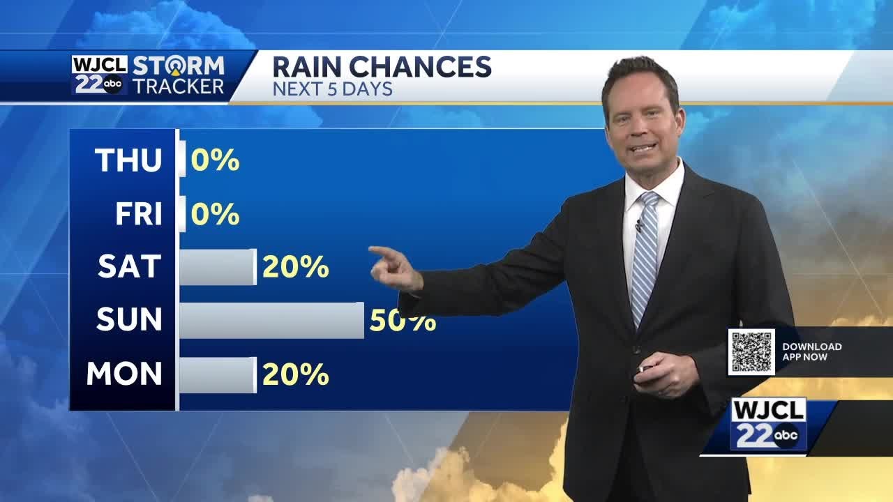 A windy cooldown ahead and the latest on weekend rain chances - YouTube