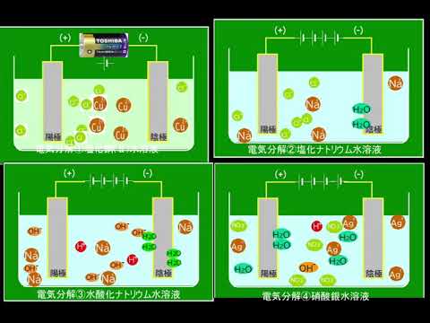 水溶液の電気分解4種まとめ Youtube