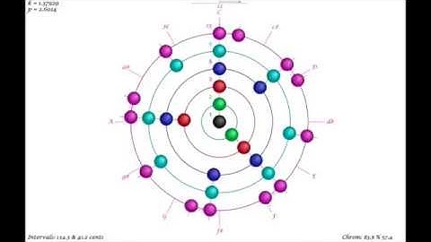 Круговая диаграмма