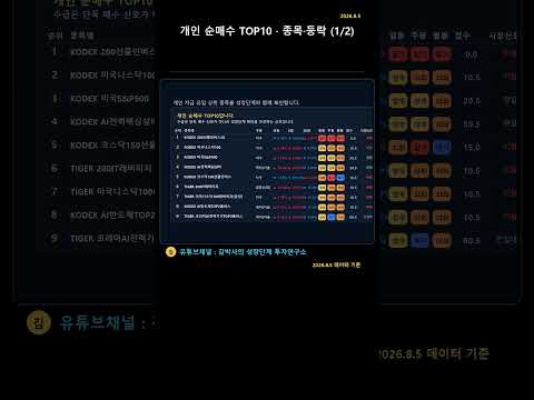 Thumbnail for ETF, ETN시황 / 투자추천 / 시장자금 집중섹터(2026.8.5.종가기준)@SixStage