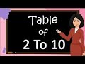 TABLES OF 3 /Easy &amp; Smart Learning /3 का पहाड़ा/Hindi english pathshala /Tables