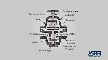 ¿Cómo funciona un regulador de presión de aire?