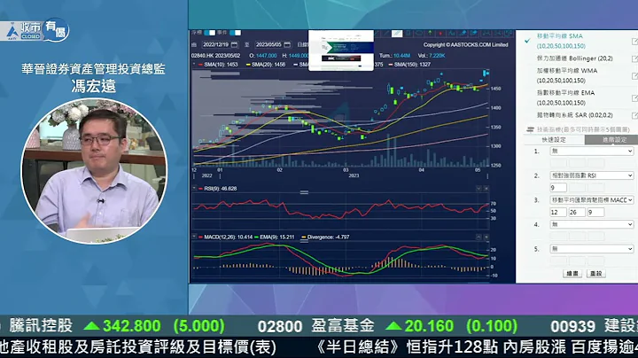 【金价分析】金价迫近历史高位🥇第一站先望2300美元❓︱#AASTOCKS︱#金价︱#目标价︱#冯宏远︱节目精华︱2023-5-5 - 天天要闻