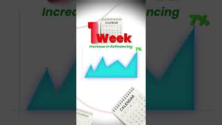 What’s refinancing, and why is everyone doing it?