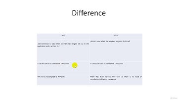6 Phalcon PHP Stucture - Views (Video 8 of 18)