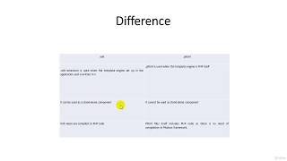 6 Phalcon PHP Stucture - Views (Video 8 of 18)