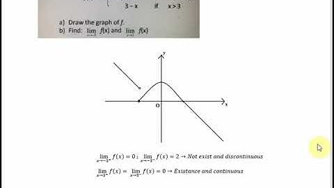 Calculus Help: Continuous and Discontinuous Intervals and Limits