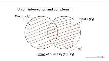 Sample Spaces and Events