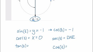 PreCalculus II (Trig) - Unit 5 - Examples 2 (Other Trig Functions)