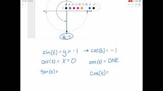 PreCalculus II (Trig) - Unit 5 - Examples 2 (Other Trig Functions)