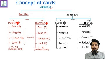 Class 10 Maths chapter 15 | Probability (Part 3)| Exercise 15.1 (Q13 - Q20)| Concept of Cards