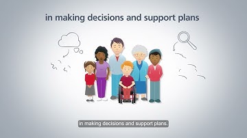 Restrictive Practices