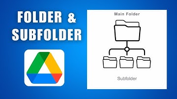 Een map en submap aanmaken in Google Drive 2025
