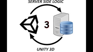 Unity3D: Server side Logic - 3
