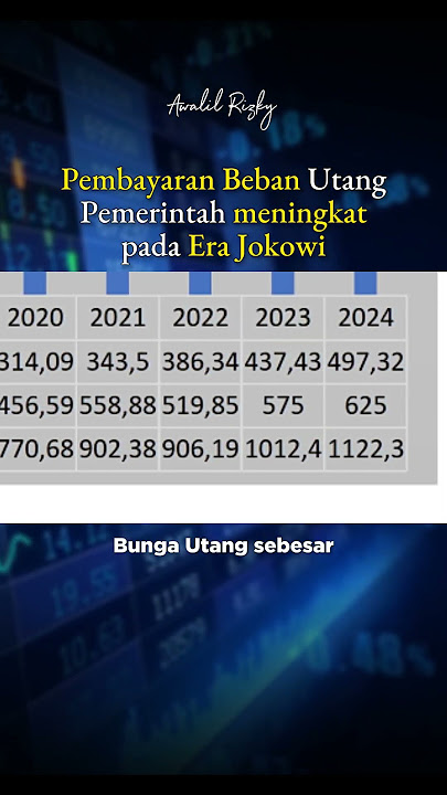 Pembayaran Beban Utang Pemerintah meningkat pada era Jokowi #awalilrizky #jokowi #rapbn #rapbn2024