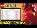 GREAT Ninjago News! Don&#39;t Sleep On This! 🔥 Ninjago Dragons Rising LEGO Sale News and Update!